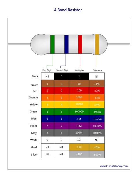 2 megohm resistor color code|2M2 / 2.2M ohm Resistor Colour Code .